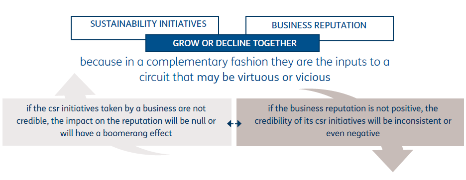 Corporate Shared Value